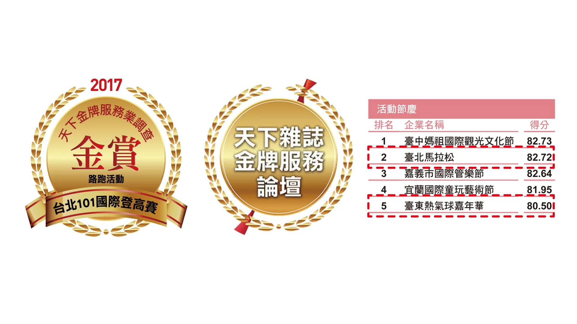 天下雜誌金牌服務業調查入選